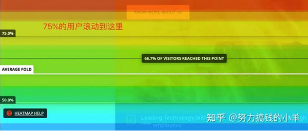 5款非常實用的獨立站數據分析工具