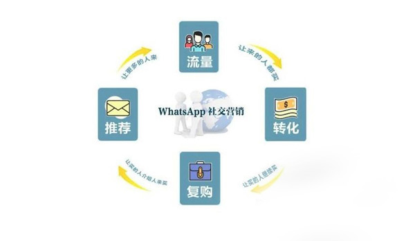 獨(dú)立站沒流量怎么辦？付費(fèi)+免費(fèi)方法大放送！