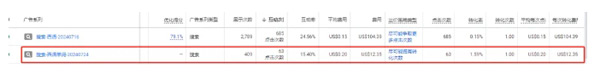 谷歌搜索廣告很差怎么解決？