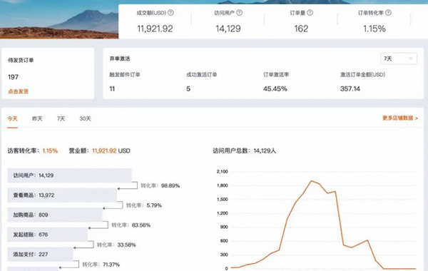 2024做獨立站你必須知道的7個要點