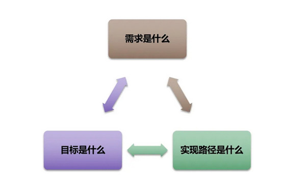 日本獨立站好做嗎？日本獨立站搭建及運營全流程！