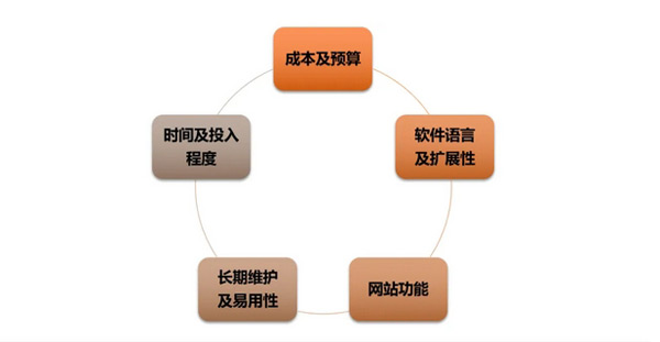 日本獨立站好做嗎？日本獨立站搭建及運營全流程！