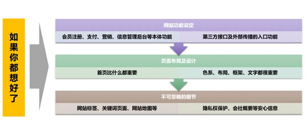 日本獨立站好做嗎？日本獨立站搭建及運營全流程！