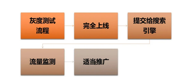 日本獨立站好做嗎？日本獨立站搭建及運營全流程！