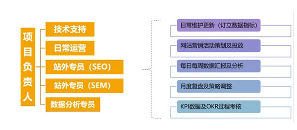 日本獨立站好做嗎？日本獨立站搭建及運營全流程！