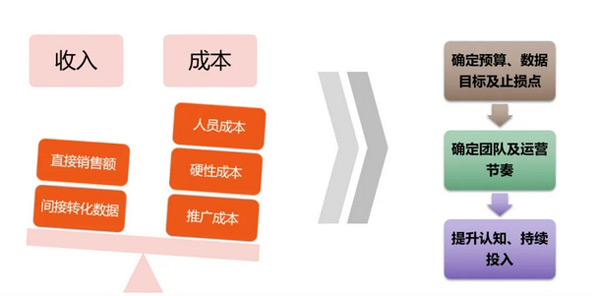 日本獨立站好做嗎？日本獨立站搭建及運營全流程！