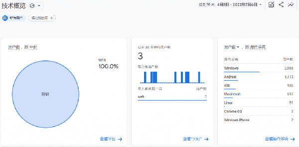 圖文詳解谷歌統計工具怎么用！