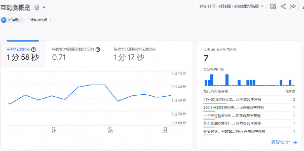 圖文詳解谷歌統計工具怎么用！