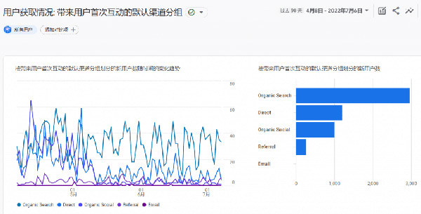 圖文詳解谷歌統計工具怎么用！