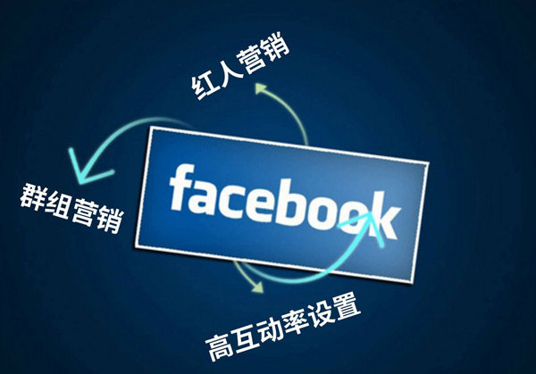 獨立站訪客多少算可以？怎么解決獨立站流量問題？