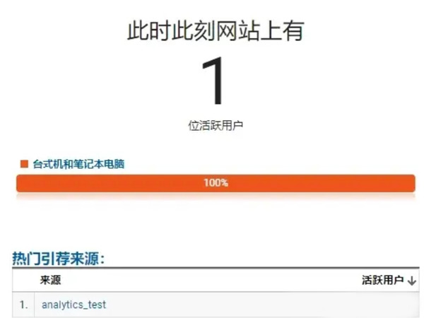 GA4是什么？怎么給獨立站設置GA4?