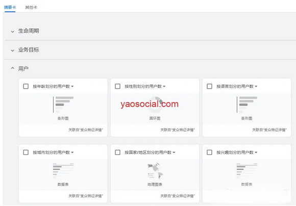 一文帶你全面認識谷歌分析（GA4）