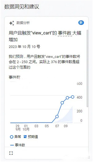 一文帶你全面認識谷歌分析（GA4）