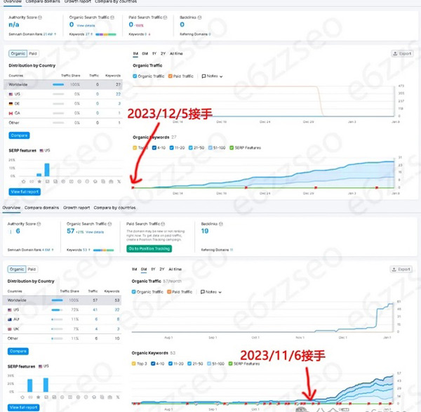 谷歌SEO自己做好還是外包好？
