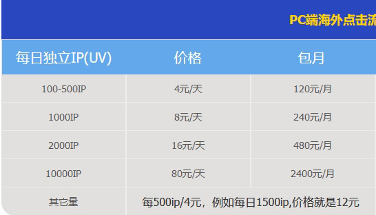 推薦一個海外獨立站流量渠道，真的很便宜！