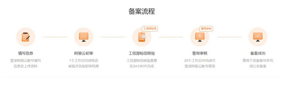 獨立站域名購買、解析、全案全流程來了！