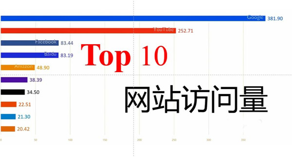 網站沒流量？十個提升網站訪問量的技巧