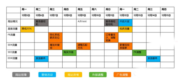 關于獨立站流量分析