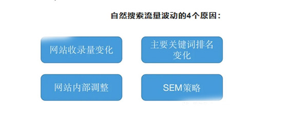 關于獨立站流量分析