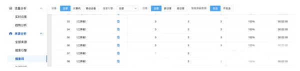 關于獨立站流量分析
