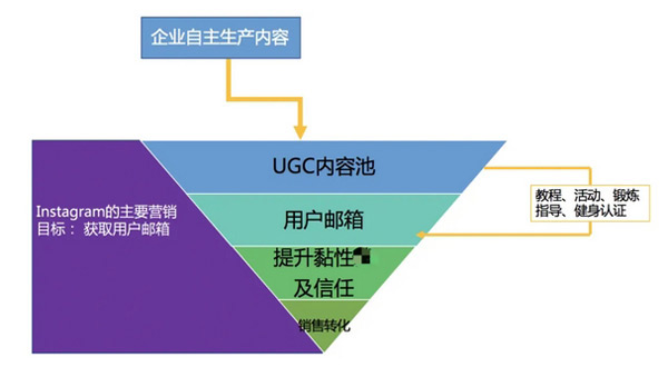 獨立站如何分析有效的流量渠道？