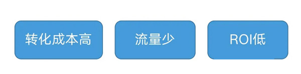 獨立站如何分析有效的流量渠道？
