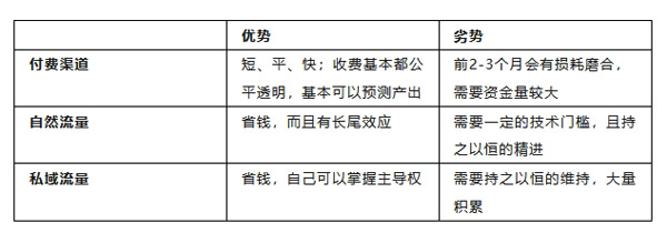 個人站長低預算也能玩轉獨立站了！