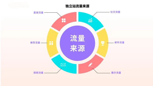 個人站長低預算也能玩轉獨立站了！