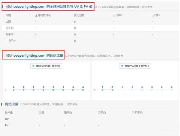 平臺(tái)網(wǎng)站流量和同行網(wǎng)站流量分析工具介紹