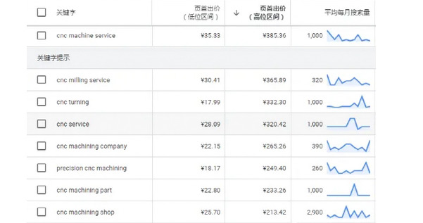 為什么你的獨立站就是沒流量？