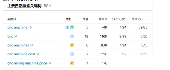 為什么你的獨立站就是沒流量？