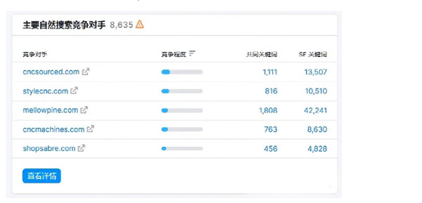 為什么你的獨立站就是沒流量？