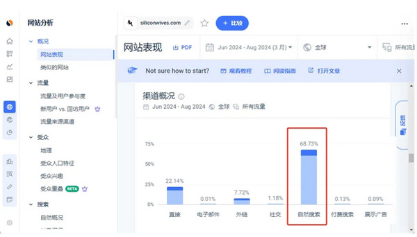 成人用品獨立站，一年做了2.5個億！
