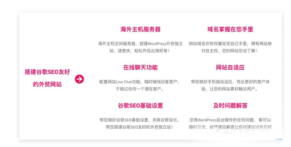 使用WordPress搭建一個完整的獨立站要多少錢？