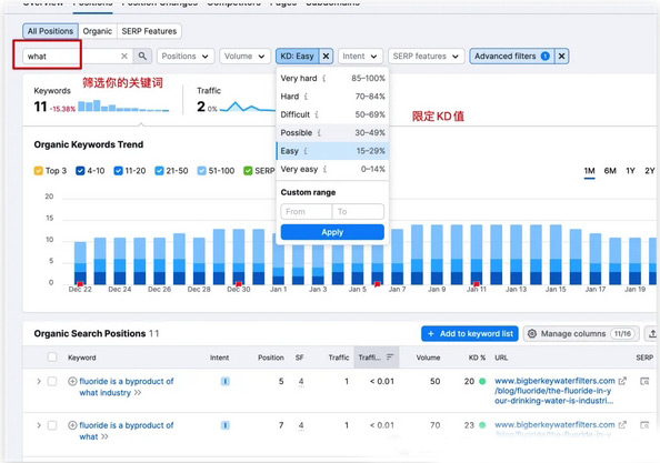每月18K自然流的獨立站，是怎么做到的？