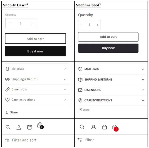 shopline獨立站怎么樣？和shopify有什么區別？