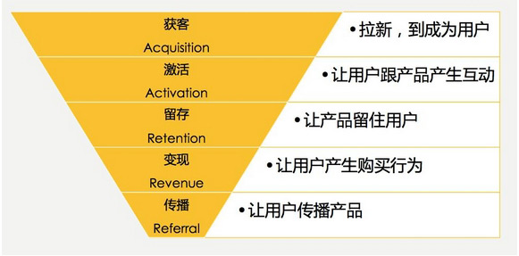 獨立站全渠道引流技巧分享