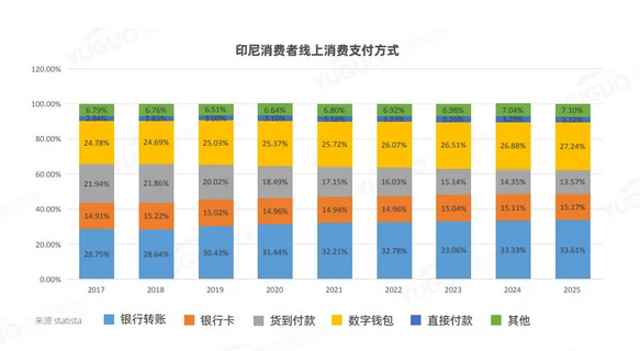 獨(dú)立站告別流量為王時(shí)代，下一個(gè)增長(zhǎng)關(guān)鍵在收單！
