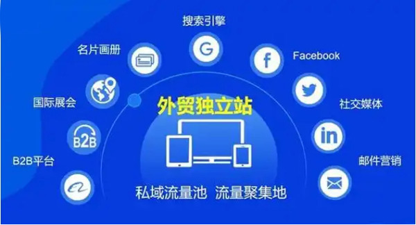 獨立站流量提升太簡單，究竟是怎么做到的?