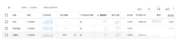 谷歌廣告投放優勢及入門教程來了