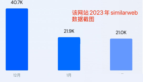 為什么做了亞馬遜還要做獨立站？