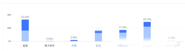 一個平平無奇襪子獨立站，是怎樣做的風生水起的！