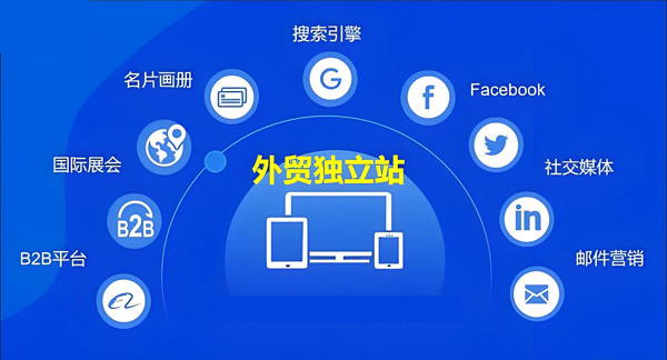 2025獨立站推廣方式大全