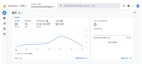 uv訪客量怎么算的？uv訪客可以刷嗎？