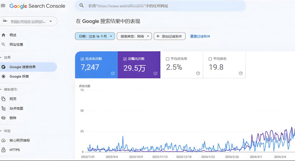 提升谷歌流量怎么弄？送你4個實用策略